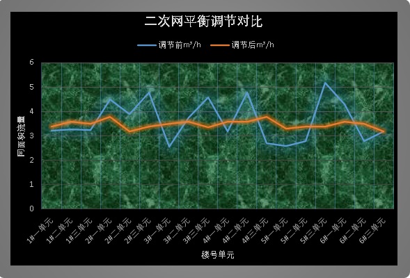 二次網(wǎng)平衡調(diào)節(jié)